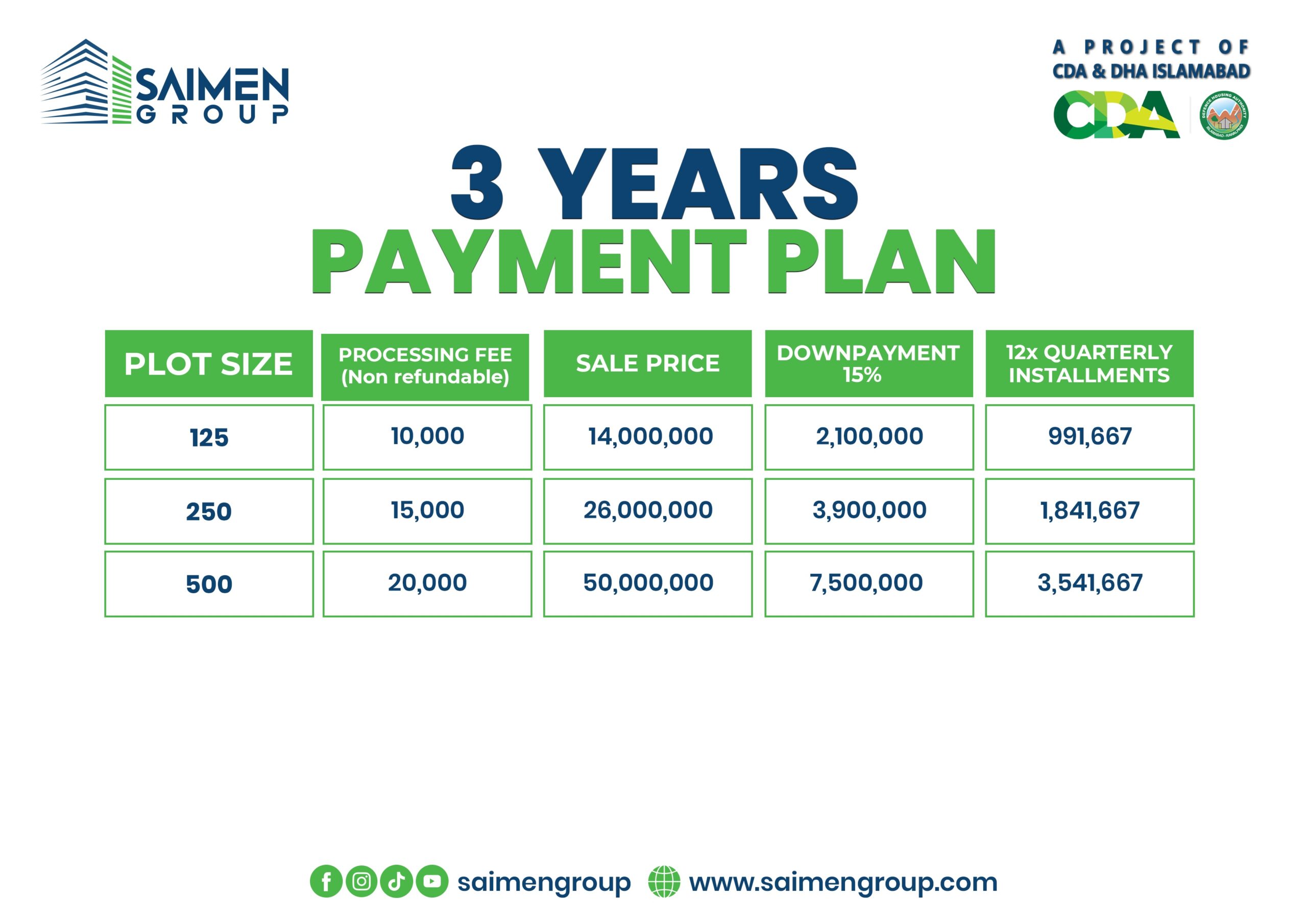 Plan C
