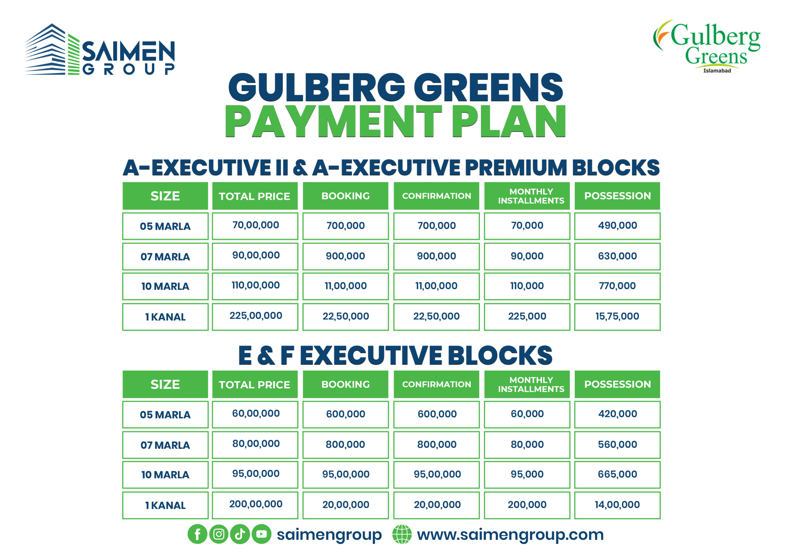 Payment Plan A