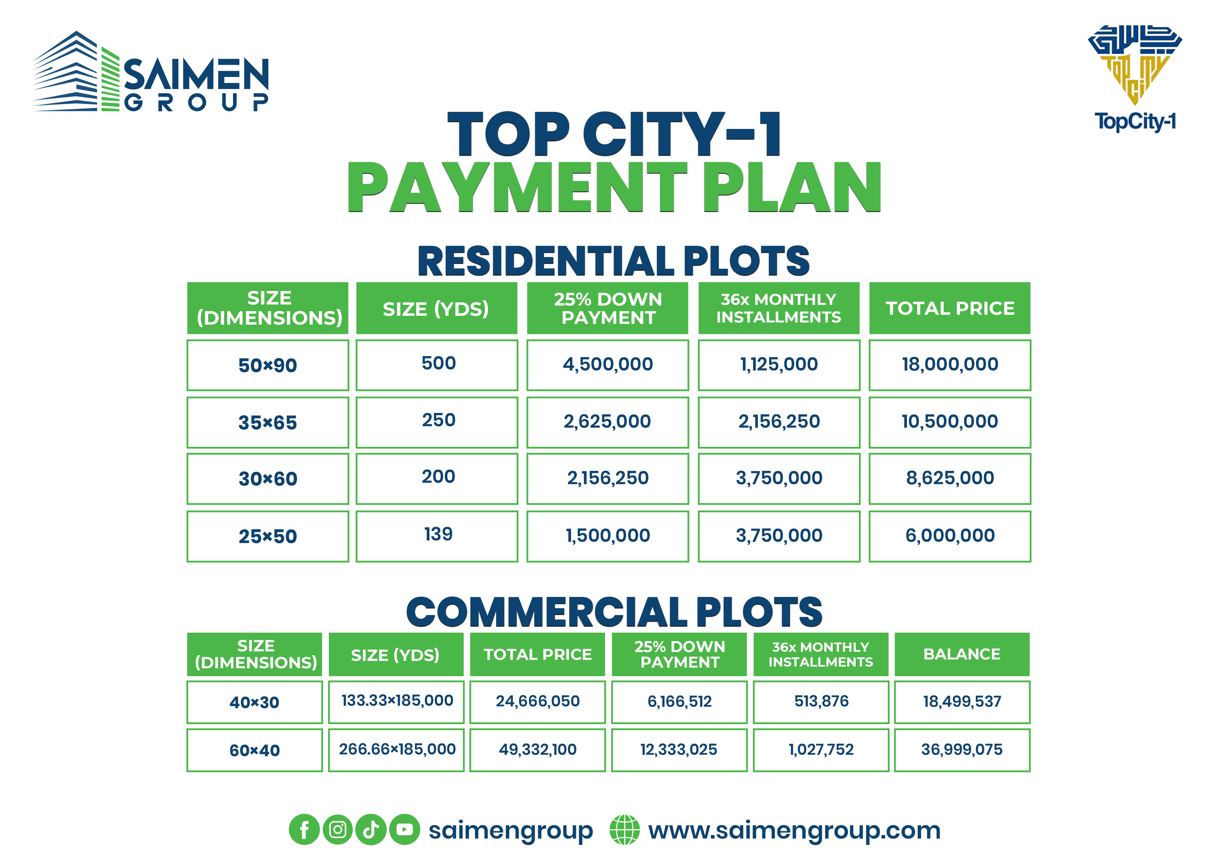 Top City Payment Plan